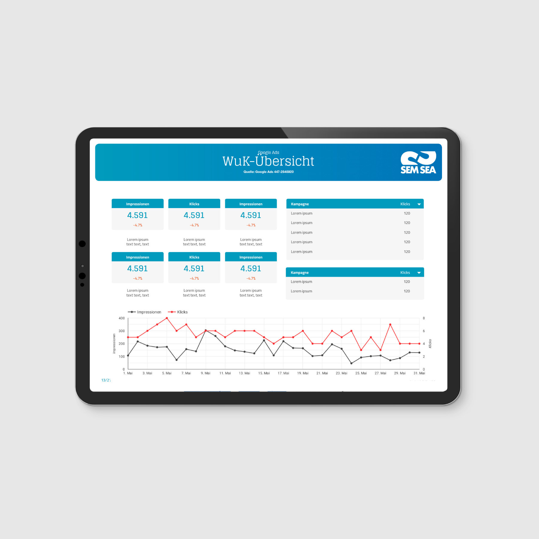 SEMSEA Dashboard-Design für Google Ads Reporting mit Kampagnenübersicht, Diagrammen und Performance-Kennzahlen auf einem Tablet.